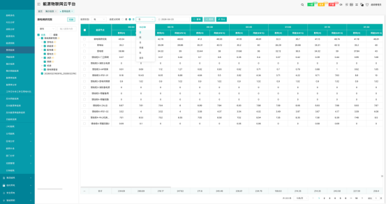 已过滤：直击“动态电价