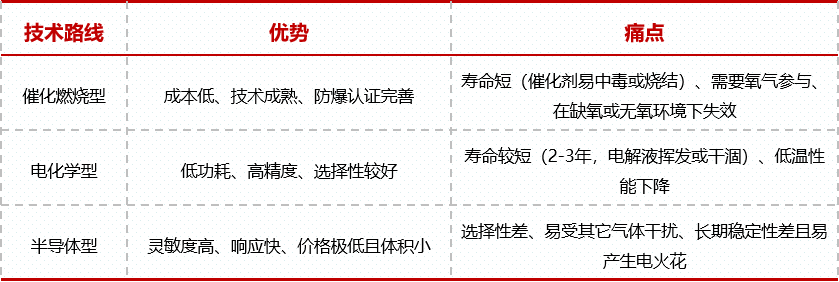 锚定政策导向，守护氢能安全：四方光电氢气传感器，精准响应，长久可靠