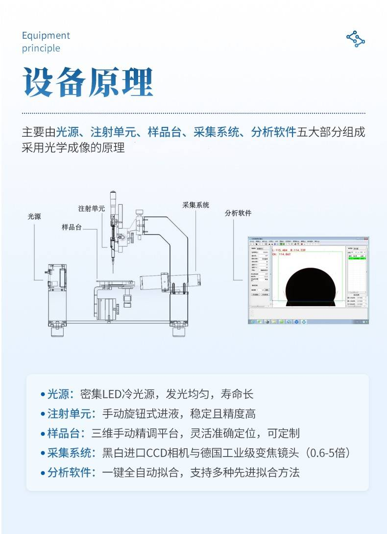 宏微接触角测量仪：工作原理及应用领域全面科普