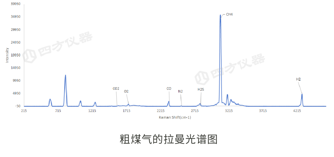氣價持續走高，魯奇爐卻在&ldquo;悶聲發財&rdquo;？