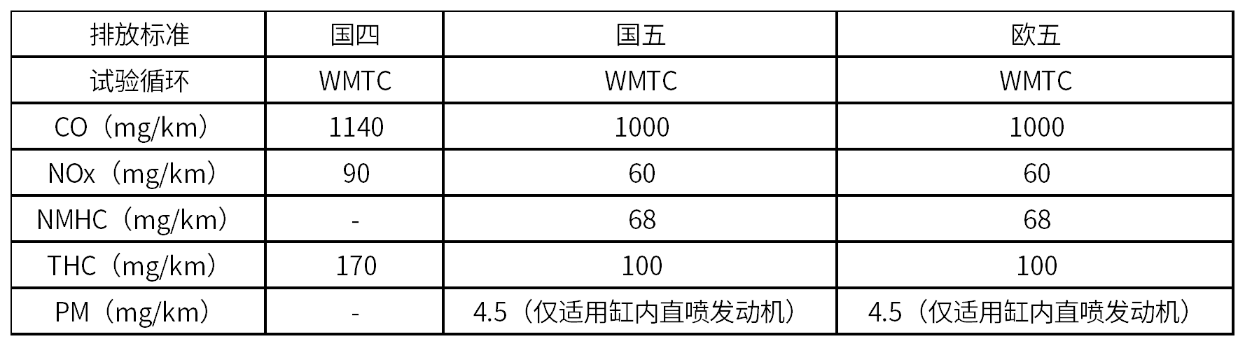 对标国际，自主破局：四方仪器全流稀释排放测试系统助力摩托车国五新时代