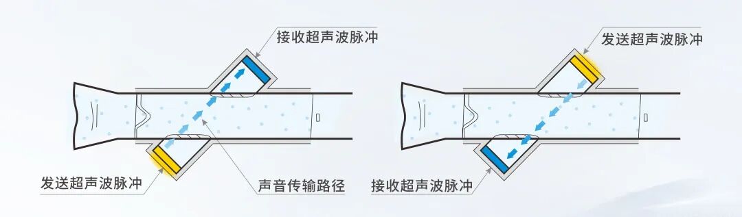 超声波流量计：如何让粒子计数器精度提升、长期稳定？