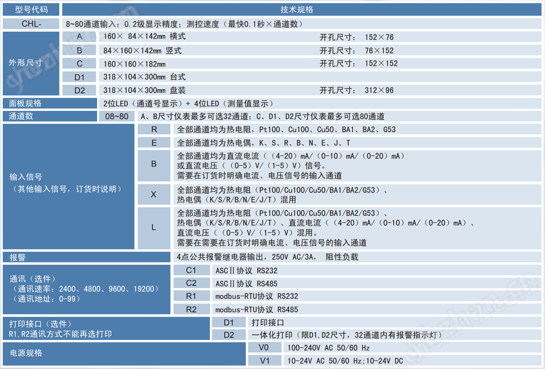 CHL多路温度巡检仪