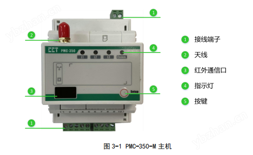 适用生产线能耗管理改造电表