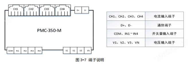 适用生产线能耗管理改造电表