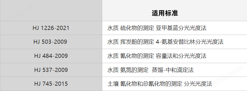 Smart D6全自动智能蒸馏仪