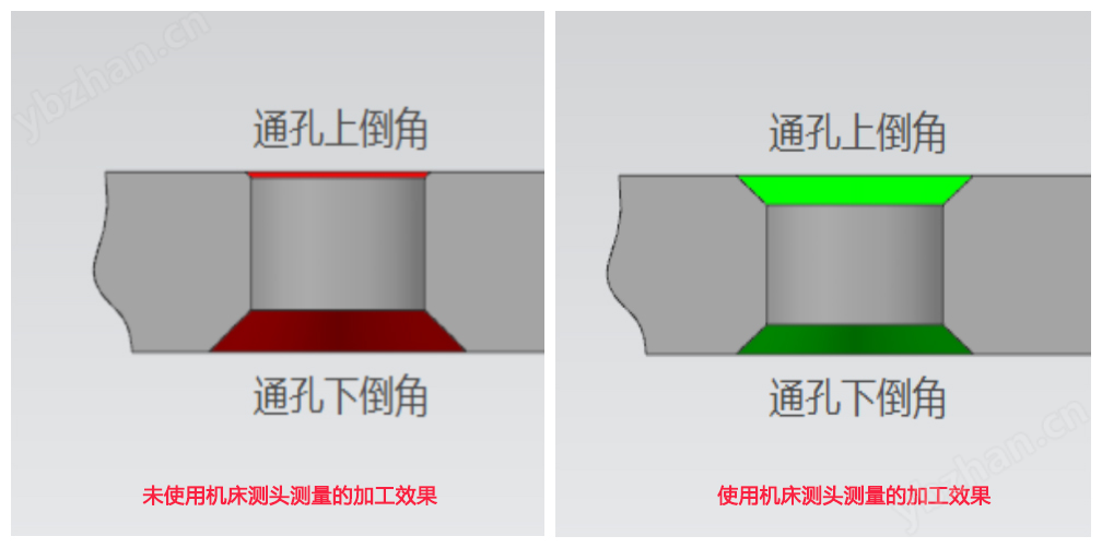 国产CNC机床测头仪器