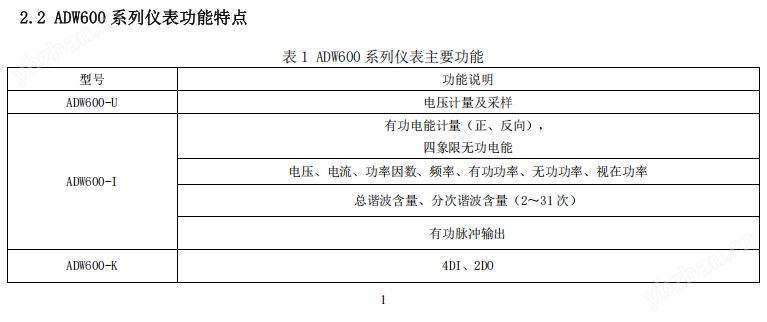 ADW600導(dǎo)軌式以太網(wǎng)電表測(cè)漏電流溫度