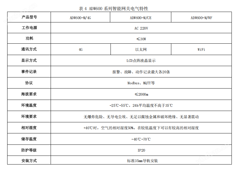 ADW600導(dǎo)軌式以太網(wǎng)電表測(cè)漏電流溫度