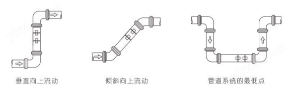壁掛/管道式超聲波流量計