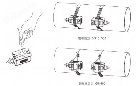 壁掛/管道式超聲波流量計