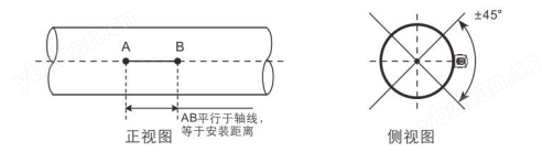 壁掛/管道式超聲波流量計