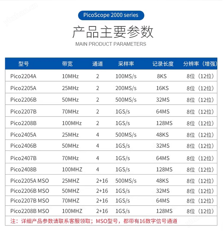 pico便攜式數字示波器2208B