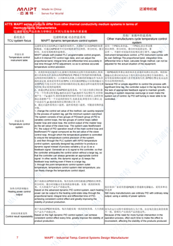 超高温防爆导热油温机机组