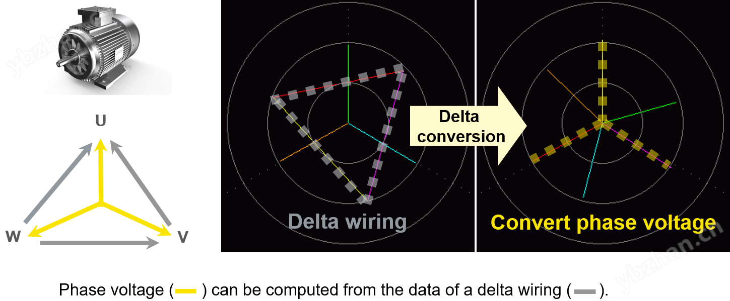 Wiring with delta conversion useful for motor parameter measurement