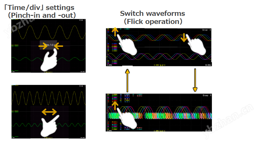 Additional Touch Operations