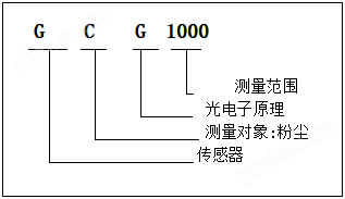 防爆粉尘检测仪GCG1000
