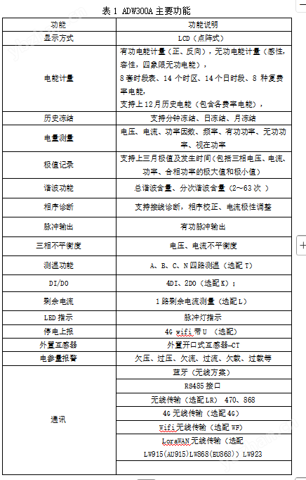 动态调整计量电能表 阶梯式复费率电能表
