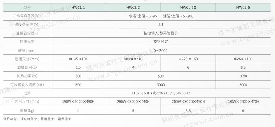 长城科工贸恒温磁力搅拌器
