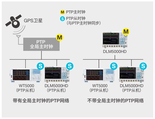 DLM3024 高分辯率混合信號示波器