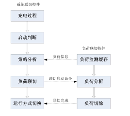 数据中心毫秒级PMC-8810-L快切
