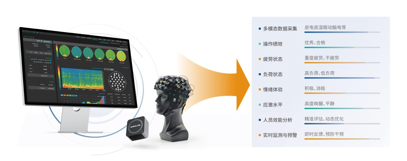 Tobii Pro Glasses 3智能穿戴式眼動儀