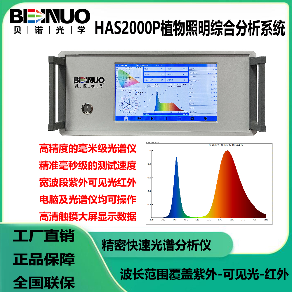 HAS2000P植物灯测试仪