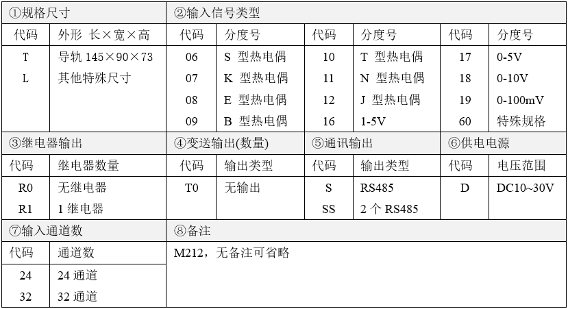 图片.png 钨铼热电偶采集器